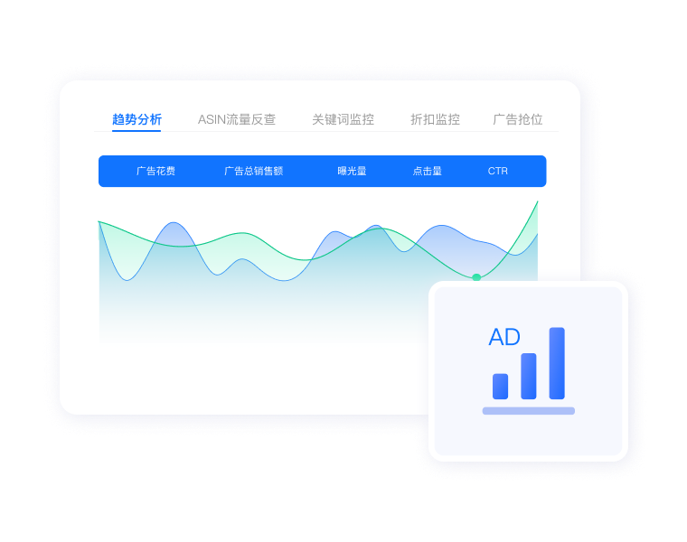 积加ERP运营端广告优化
